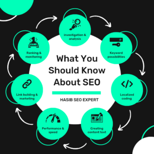 What You Should Know About SEO hasib SEO Expert 