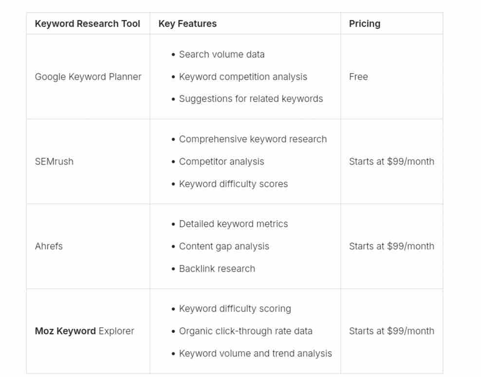 google keyword planner