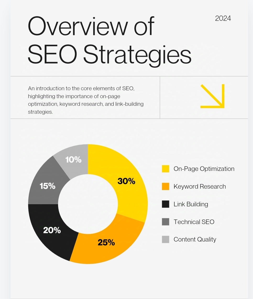 Expert SEO Strategies